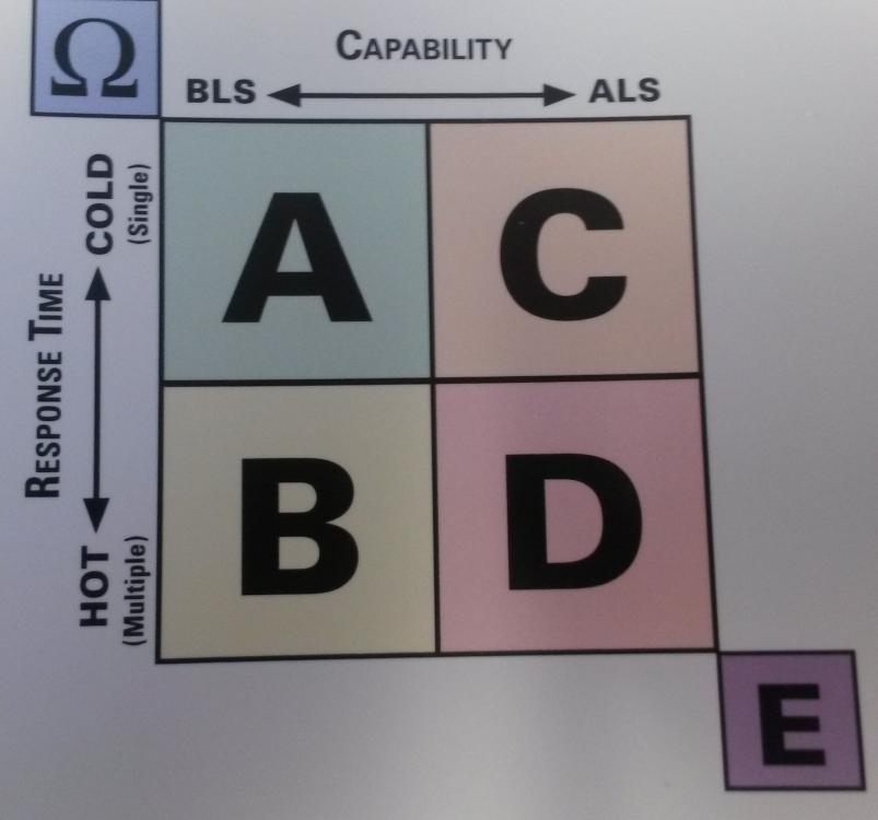 EMD Response-Capability Model.jpg